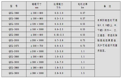 磁選機，筒式磁選機，高溫天氣如何做好筒式磁選機維護