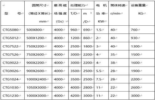 磁選機廠家，磁選機廠家91香蕉视频污在线促進選礦業跨越式發展_磁選機廠家91香蕉视频污在线促進選礦業跨越式發展如何調磁選角_參數調磁及品牌價格 
