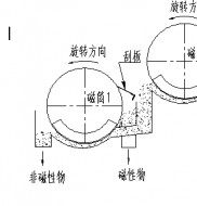 雙滾筒磁選機工作原理是什麽?91香蕉视频污在线磁電製造德龍鋼鐵使用現