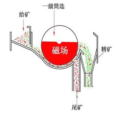 香蕉视频三级片