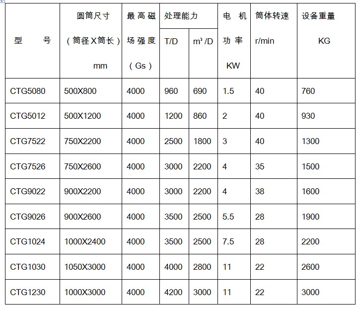 香蕉视频三级片規格