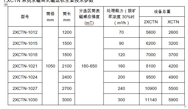 選煤用香蕉视频三级片技術參數